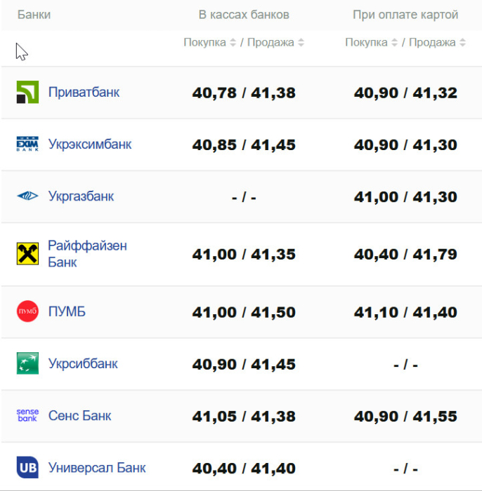 Фото: minfin.com.ua