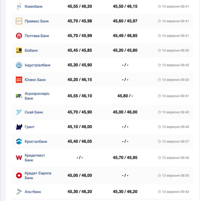 Курс євро. Фото: minfin.com.ua