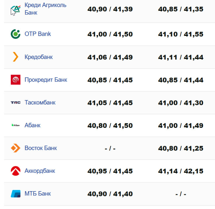 Фото: minfin.com.ua