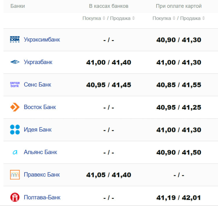 Фото: minfin.com.ua