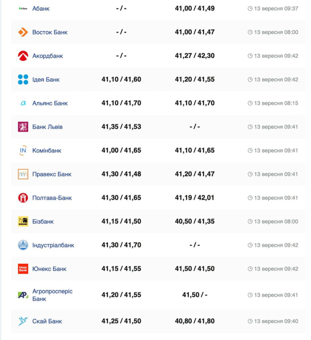 Курс долара. Фото: minfin.com.ua