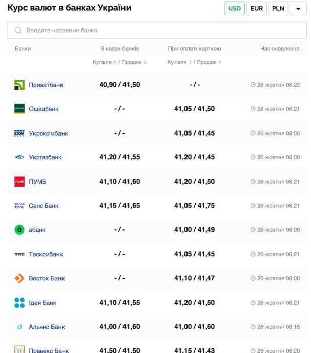 Курс долара.