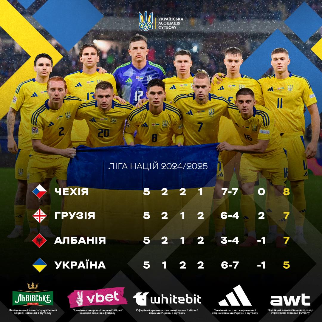 Над прірвою. Як збірна України може врятувати важкий сезон Ліги націй