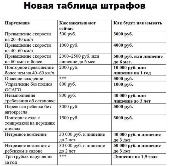новые штрафы