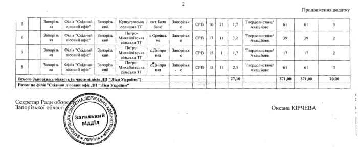 У Запоріжжі та області дозволили безкоштовно збирати деревину для опалення