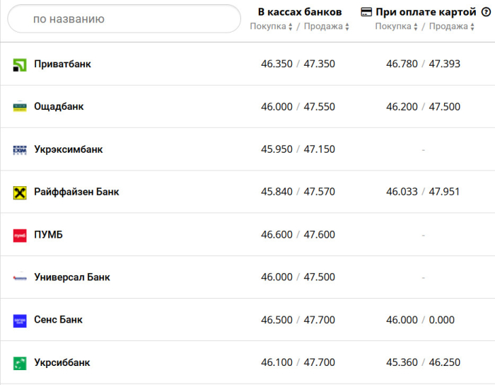 Фото: minfin.com.ua