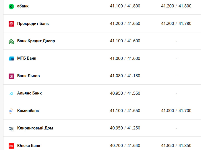 Фото: minfin.com.ua