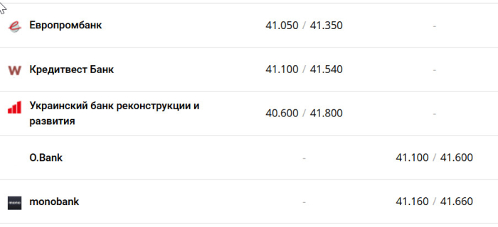 Фото: minfin.com.ua