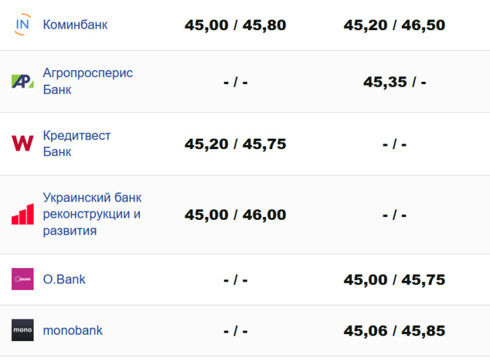 Фото: minfin.com.ua