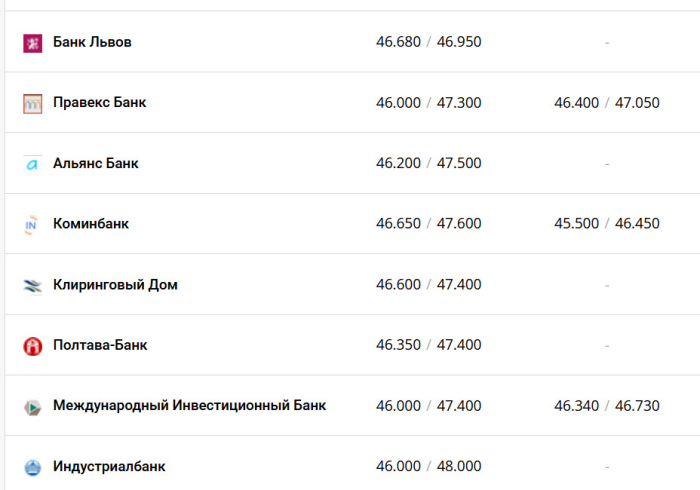 Фото: minfin.com.ua