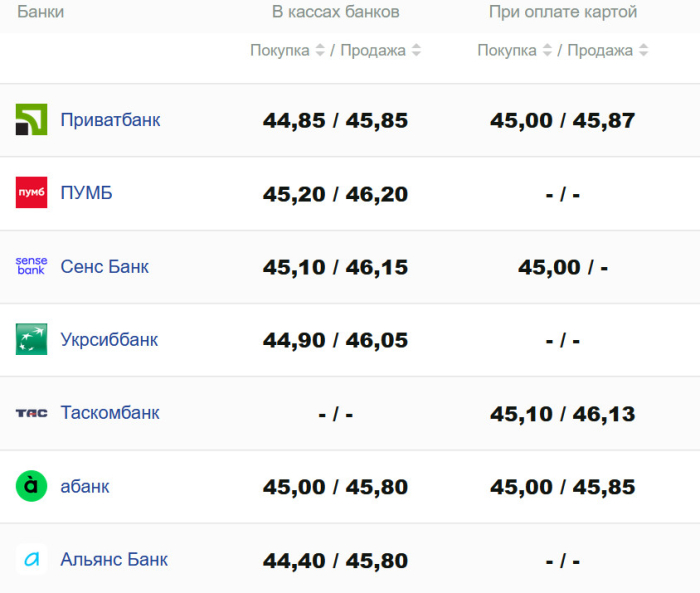 Фото: minfin.com.ua