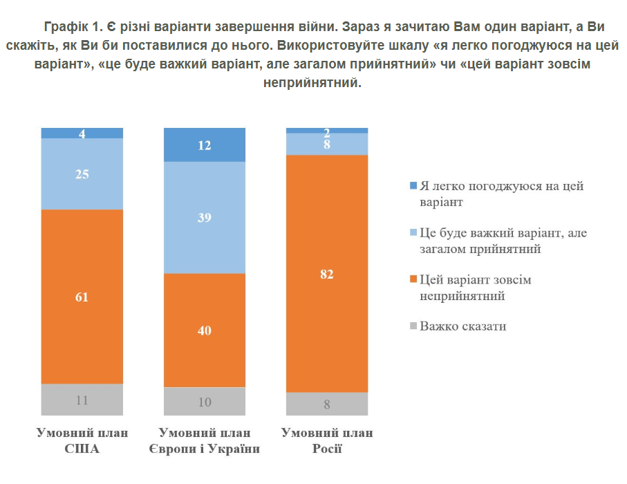 Без ентузіазму: як українці ставляться до 