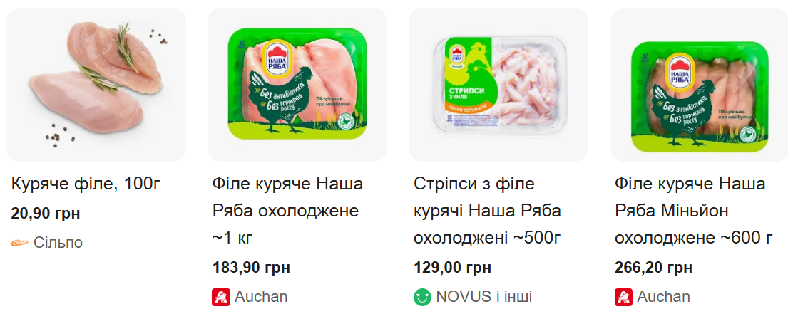 Що буде з цінами на м'ясо в Україні: як і чому дорожчає курятина та свинина