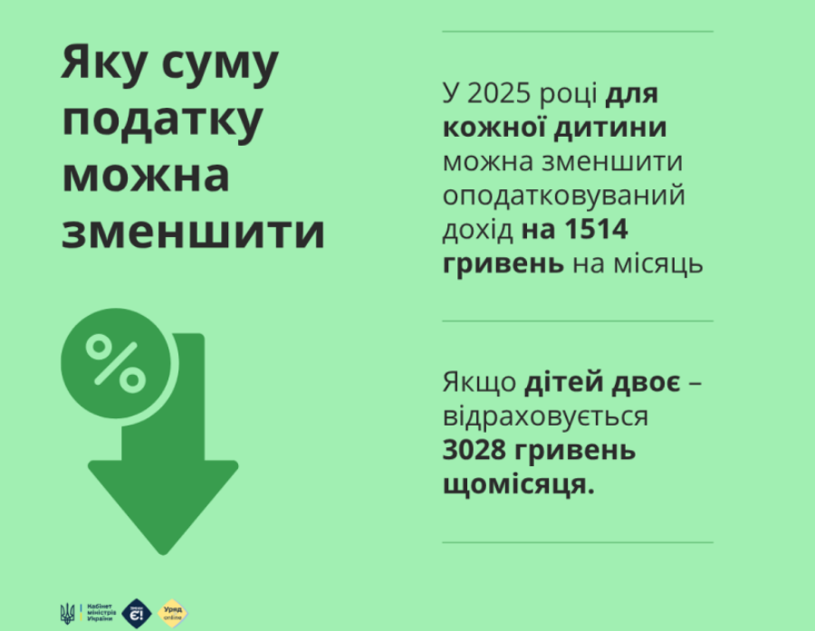 С детьми - меньше налогов? Какую льготу могут получить родители, чтобы "увеличить" зарплату
