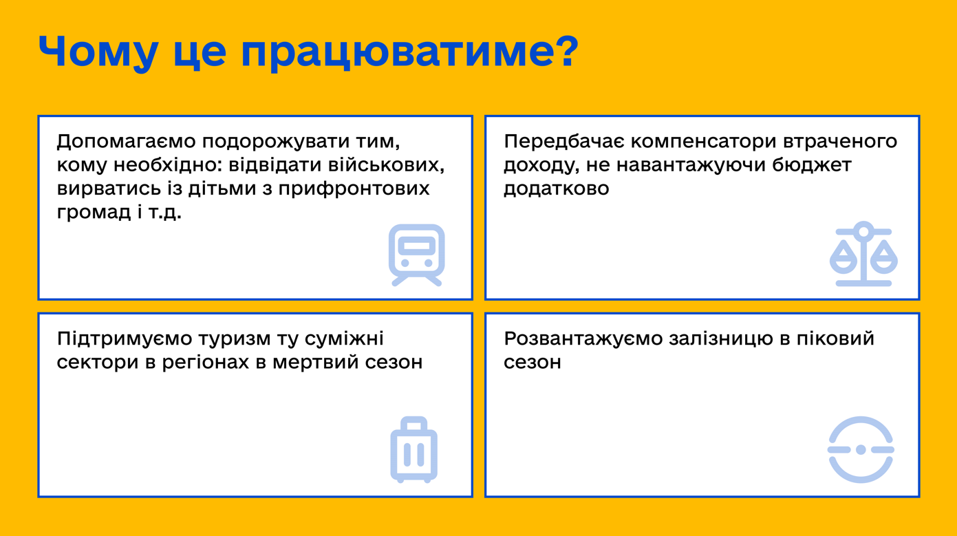 Перші роботи стартували вже у жовтні — їх розпочали на ділянках у Київській, Львівській, Харківській та Одеській областях.