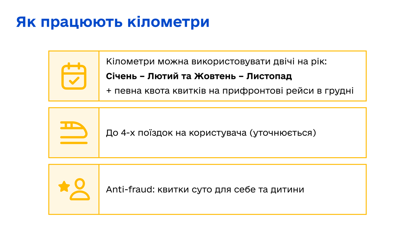 Перші роботи стартували вже у жовтні — їх розпочали на ділянках у Київській, Львівській, Харківській та Одеській областях. 7