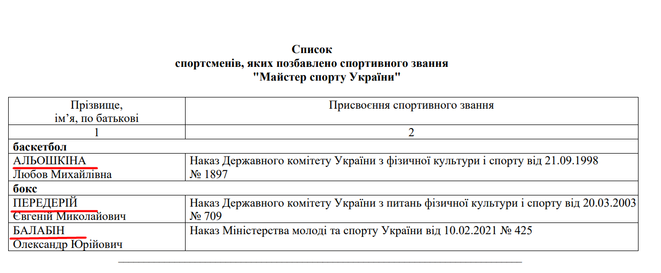 Спортсмены