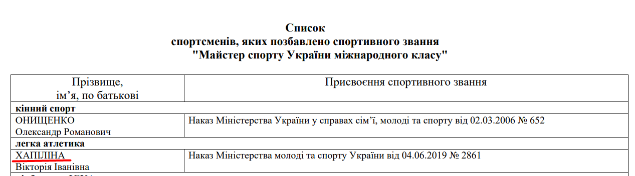 Спортсмены