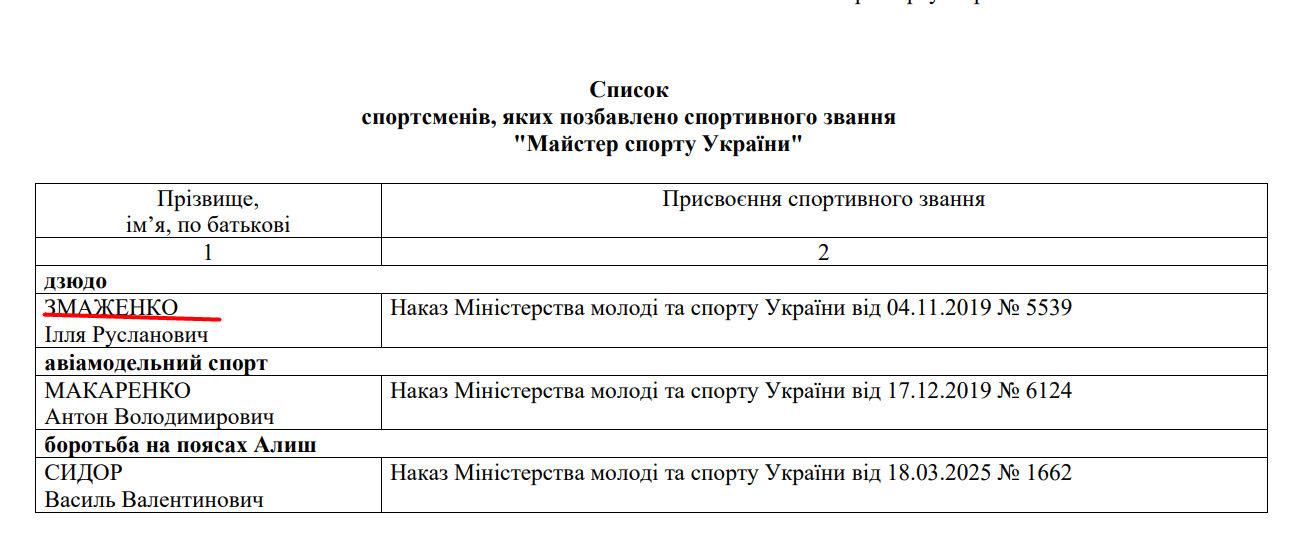 Спортсмены