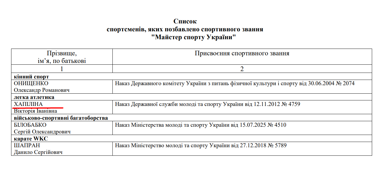 Спортсмены