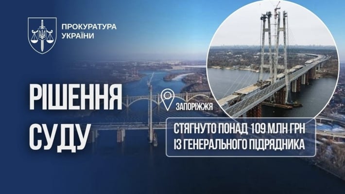 Суд постановил взыскать 109 млн грн с подрядчика, строившего мосты в Запорожье: в чём причина