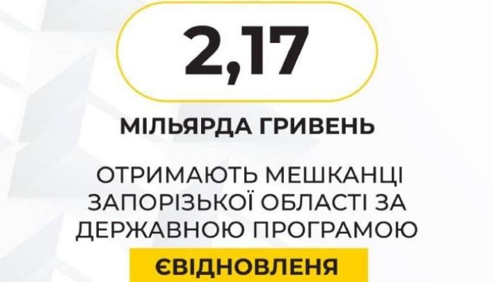 8000 жителей Запорожья получат 2,17 млрд гривен по программе «єВідновлення»