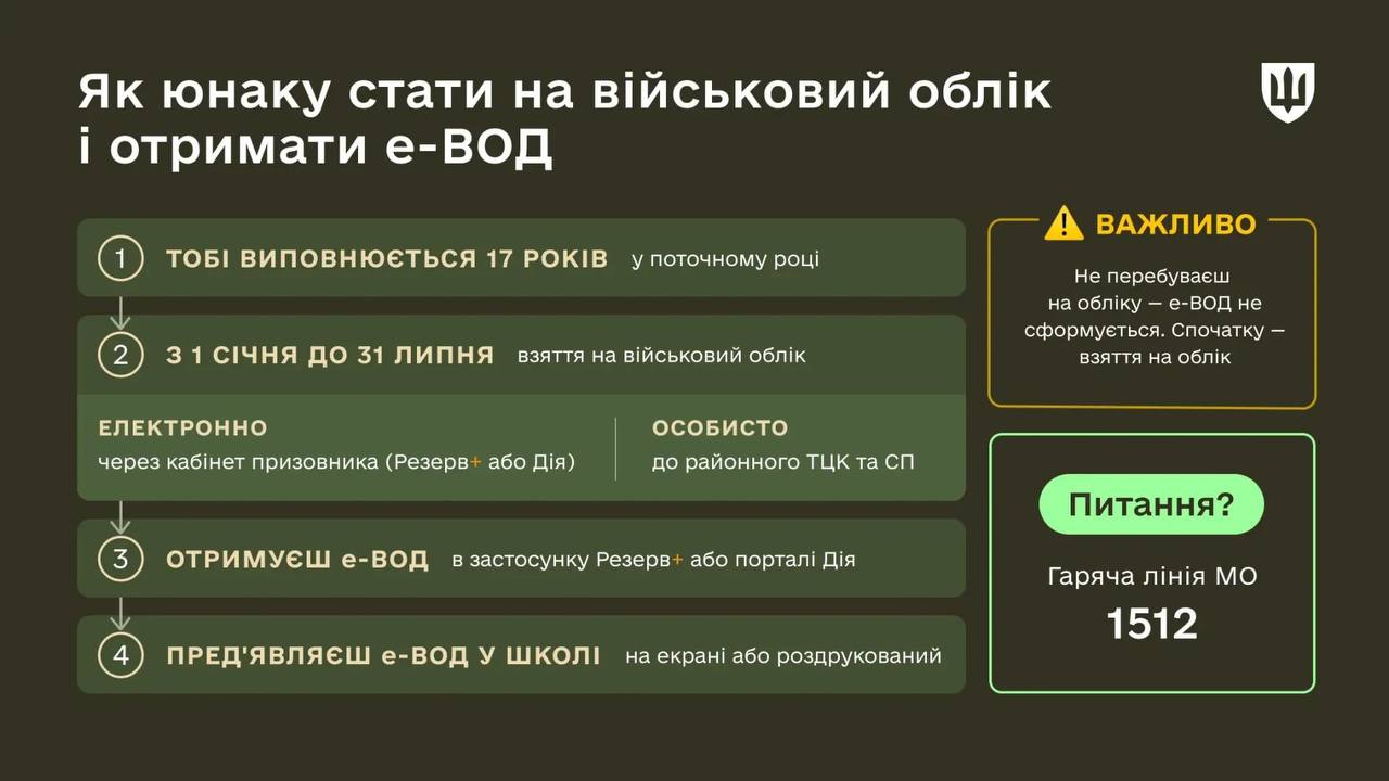 Если технической возможности нет, учреждение может обратиться в ТЦК или подшить в личное дело распечатанную копию е-ВОД.