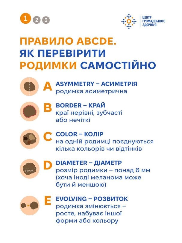 Також використовується правило ABCDE.