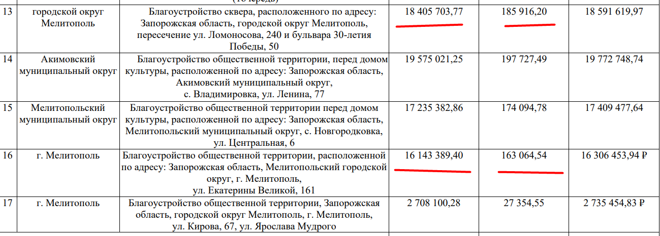 Скверы