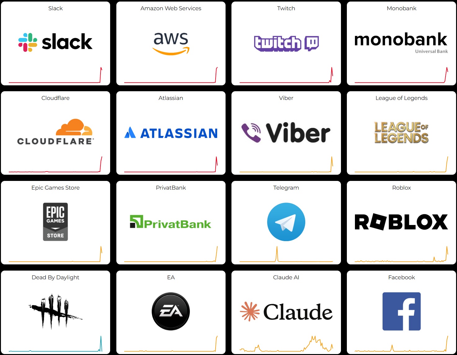 Також Гороховський повідомив, що збій підтвердила компанія Amazon Web Services, інфраструктурою якої користується велика кількість онлайн-сервісів у світі.