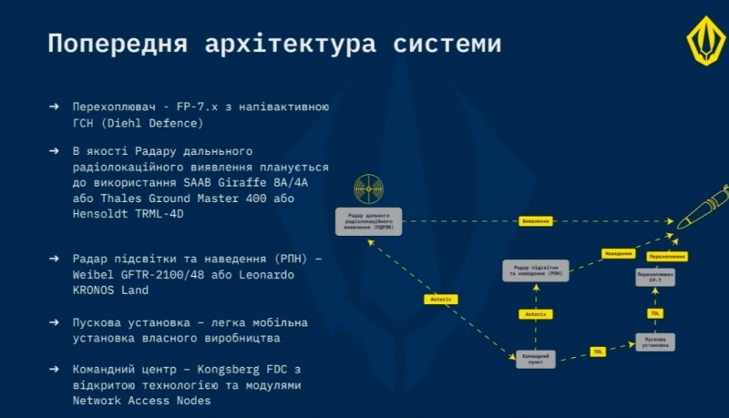 Длина FP-7.X составляет 7,25 метра. Внешний диаметр ракеты — 1,15 метра, а диаметр фюзеляжа — 0,53 метра. 4